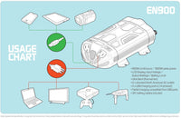 Refurbished ENERGIZER 900 Watt 12V DC to Ac Power Inverter with built in USB charger