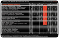 Energizer ENK4000 - 4000 Watt 12v DC to 110v AC Power Inverter Kit image of reference guide